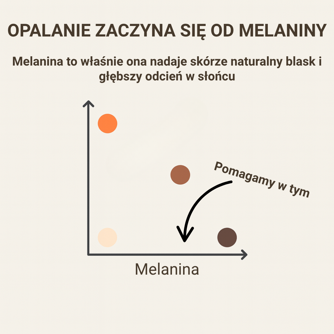 Kapsułki samoopalające
